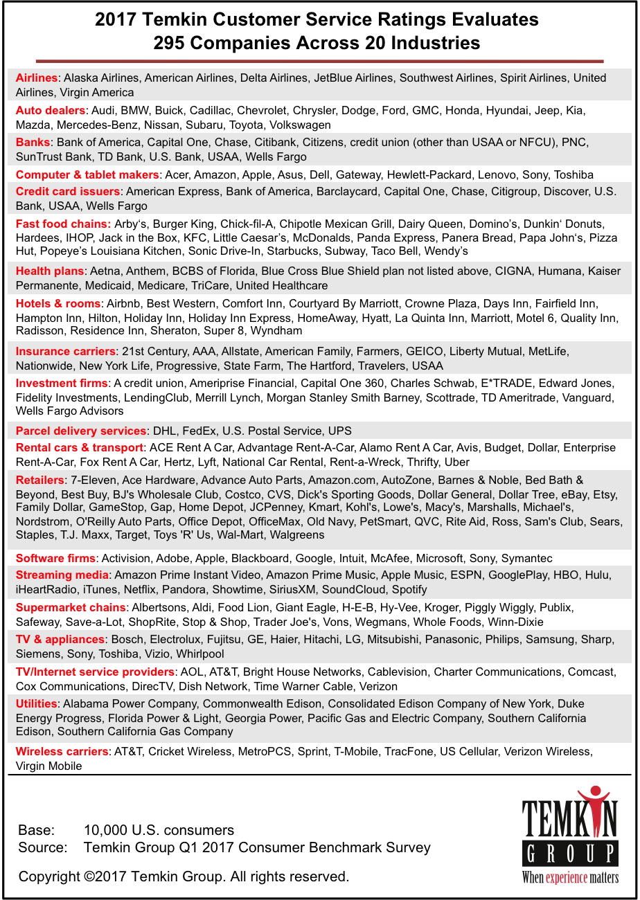 Here's A List Of All Companies In The Ratings - Temkin Group (924x1300), Png Download