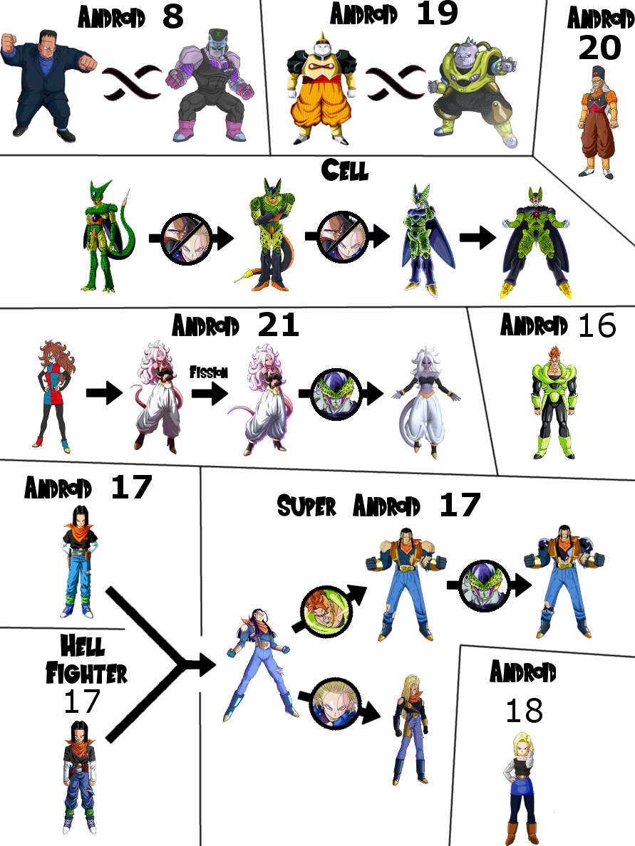Android 21's Fission Will Work Exactly Like Buu's One - Cartoon (891x1188), Png Download