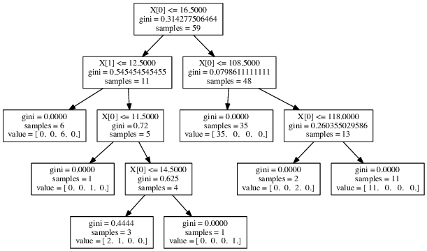 Simple Bowling Agent - Diagram (672x420), Png Download