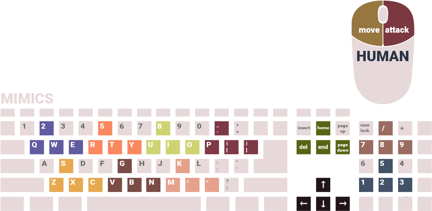 Ui Ctrls - Ctrls (1499x758), Png Download