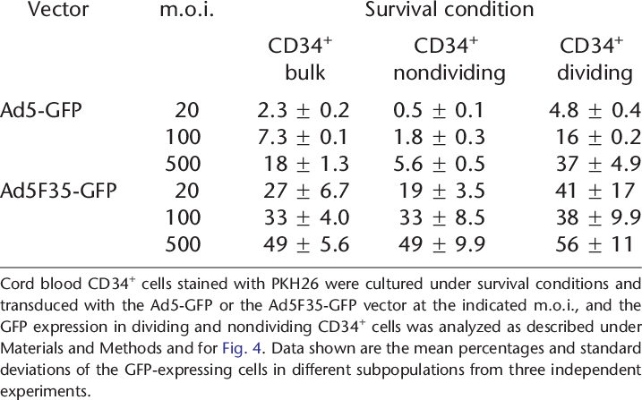Royalty Free Library Adenoviral Vector Helper Dependent - Number (717x447), Png Download