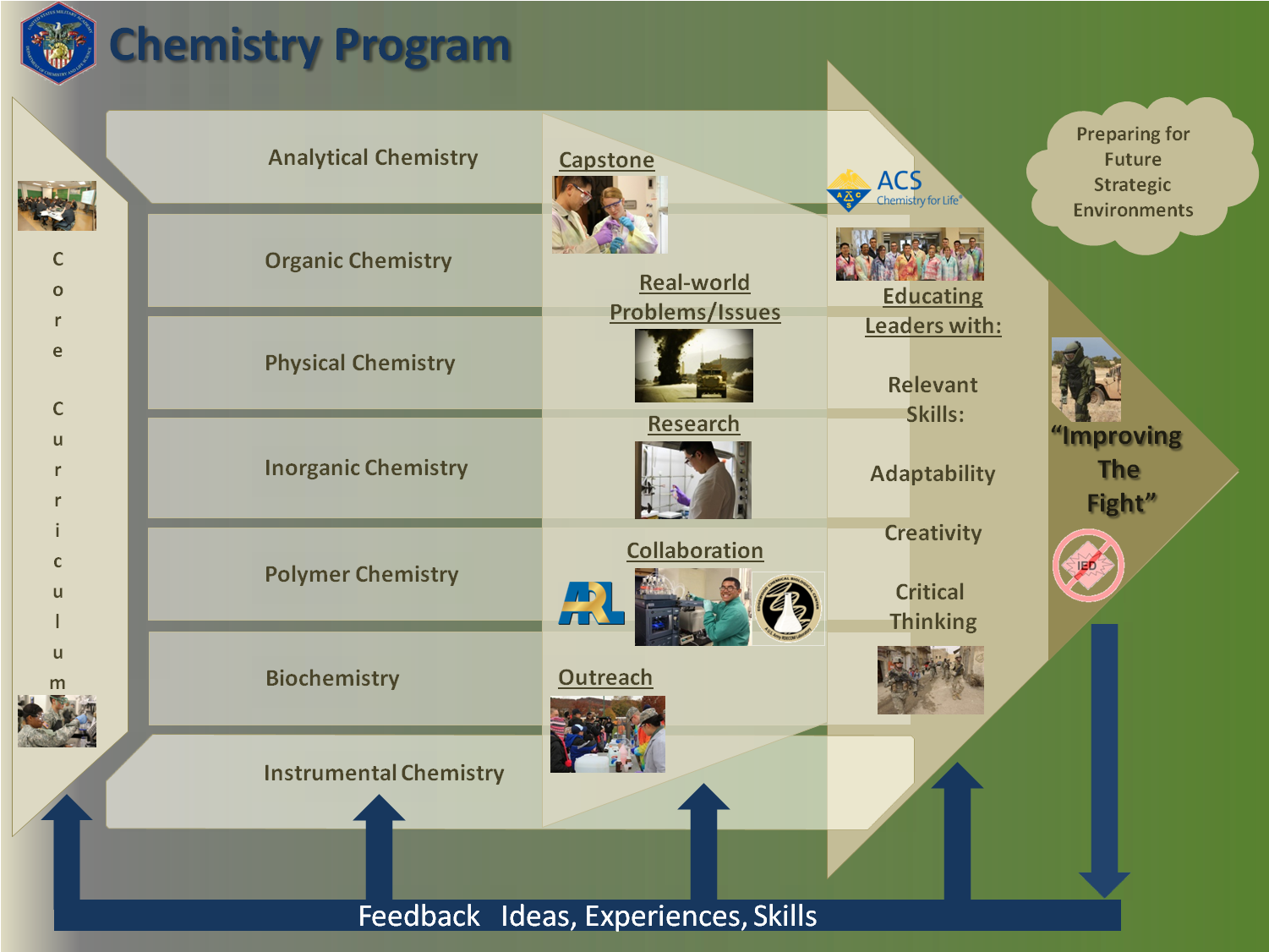 Chem Program 2014 - Ecology (1502x1140), Png Download