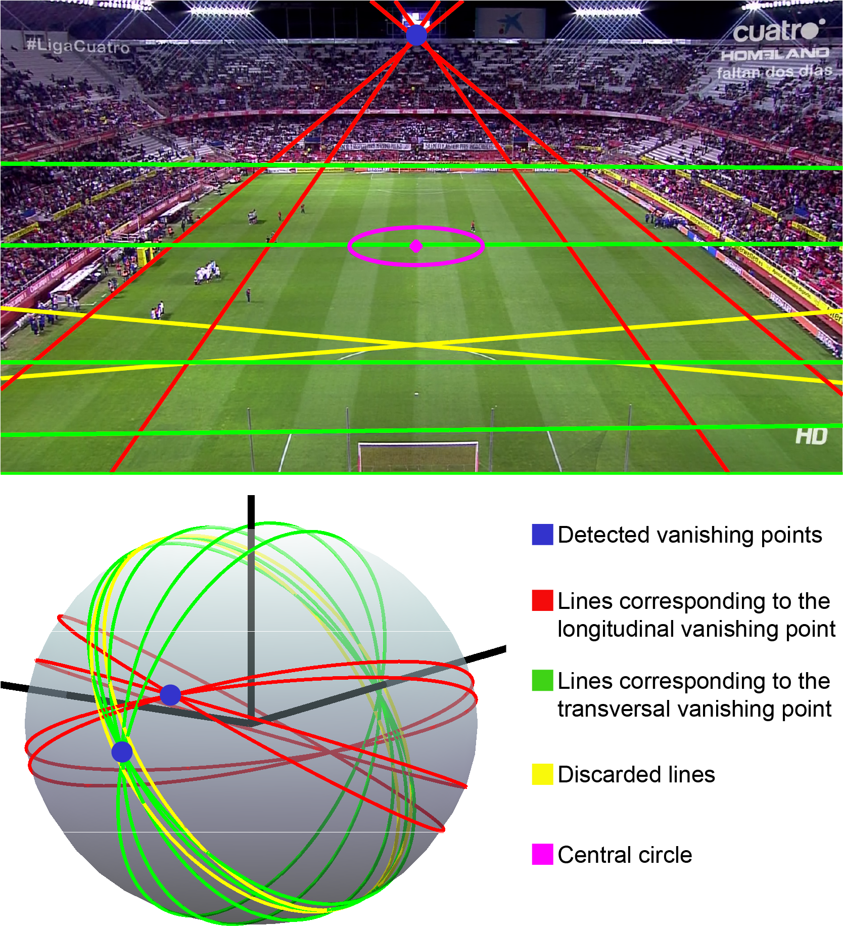 Field Rectification Starting From The Field Landmarks - Soccer Field Vanishing Point (1667x1864), Png Download