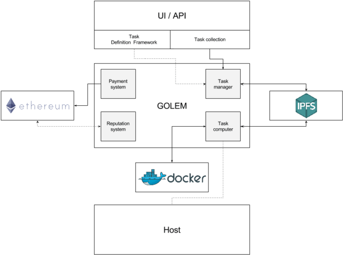 Golem Computer - Diagram (700x536), Png Download