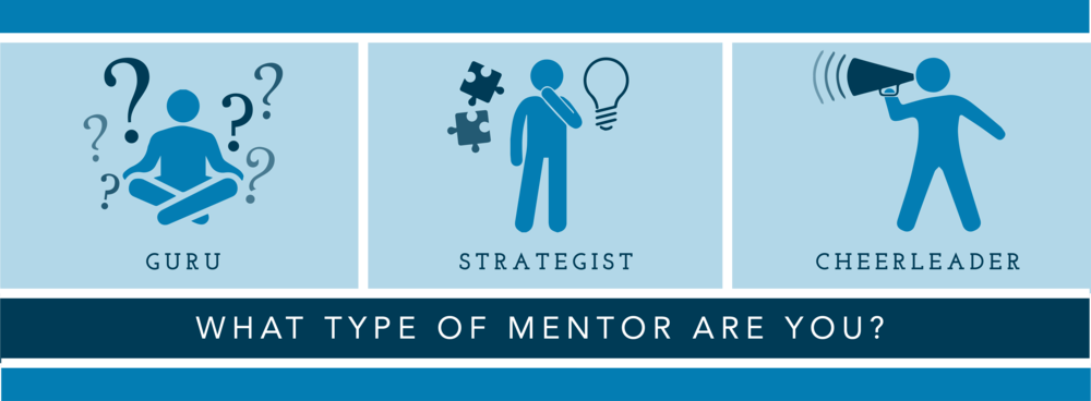 2017 11 Metoring Blog Infographic 02 - Graphic Design (1000x368), Png Download