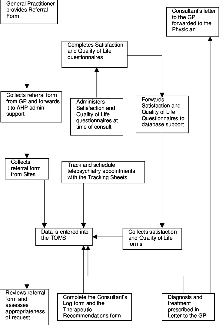 Toms Data Base - Diagram (723x1074), Png Download