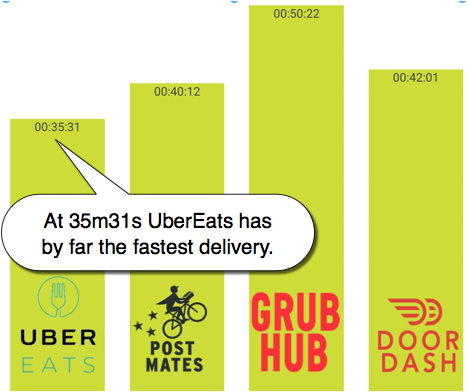 Atlanta, A First Of Its Kind National Study With 1,400 - Postmates Mirror Hanger Sign Not Sticker Or Magnet (501x415), Png Download
