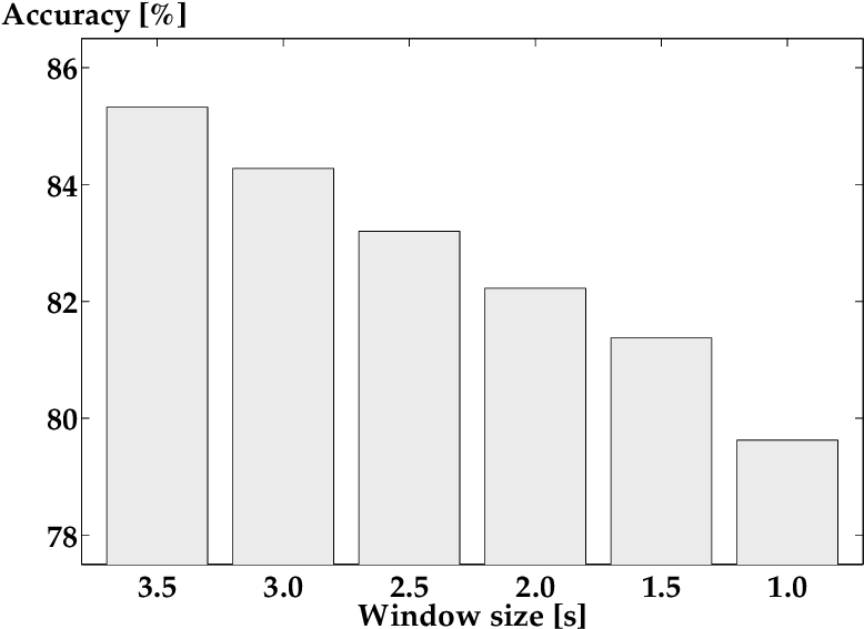Classification Accuracy Of The Support Vector Machine - Graphics (782x573), Png Download