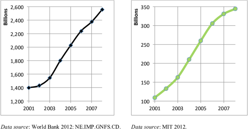 Overall Us Import Dynamics - Plot (850x432), Png Download
