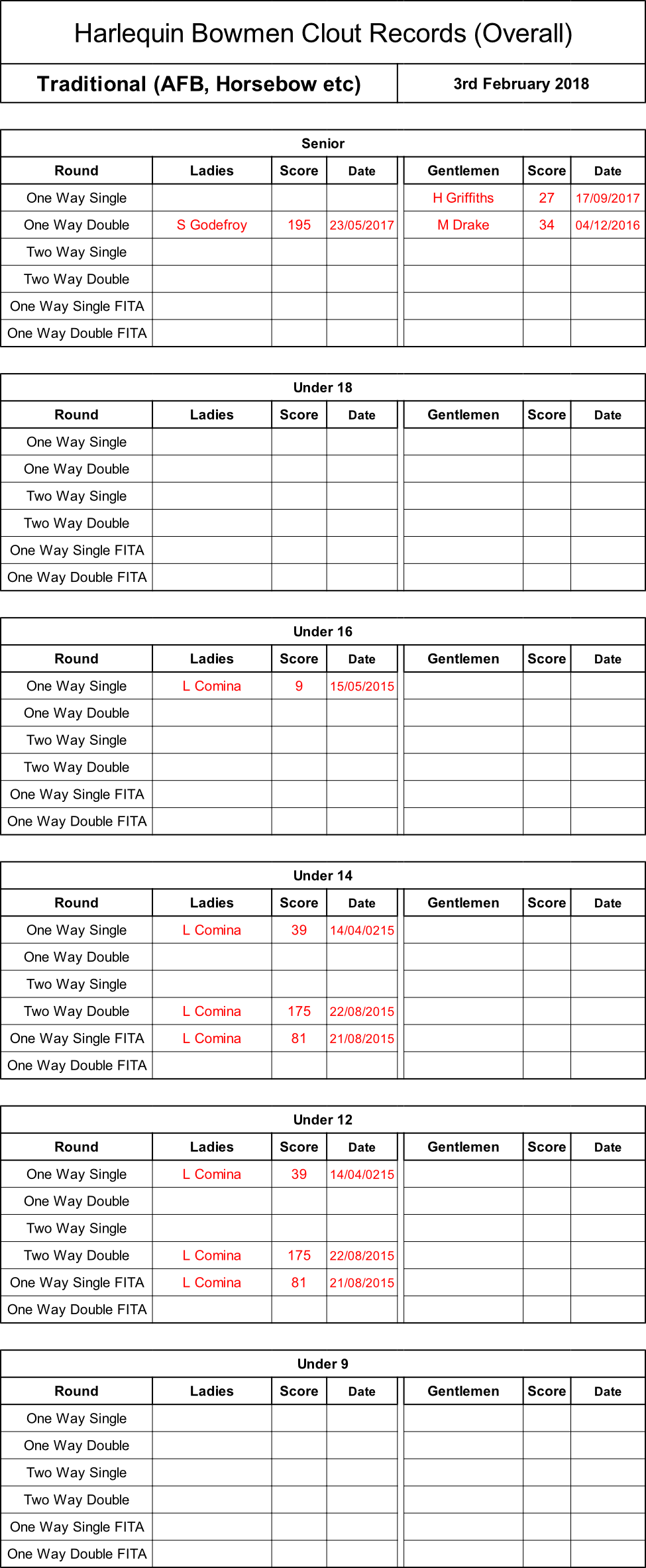Giant Toughroad Slr Gx Geometry (975x2366), Png Download