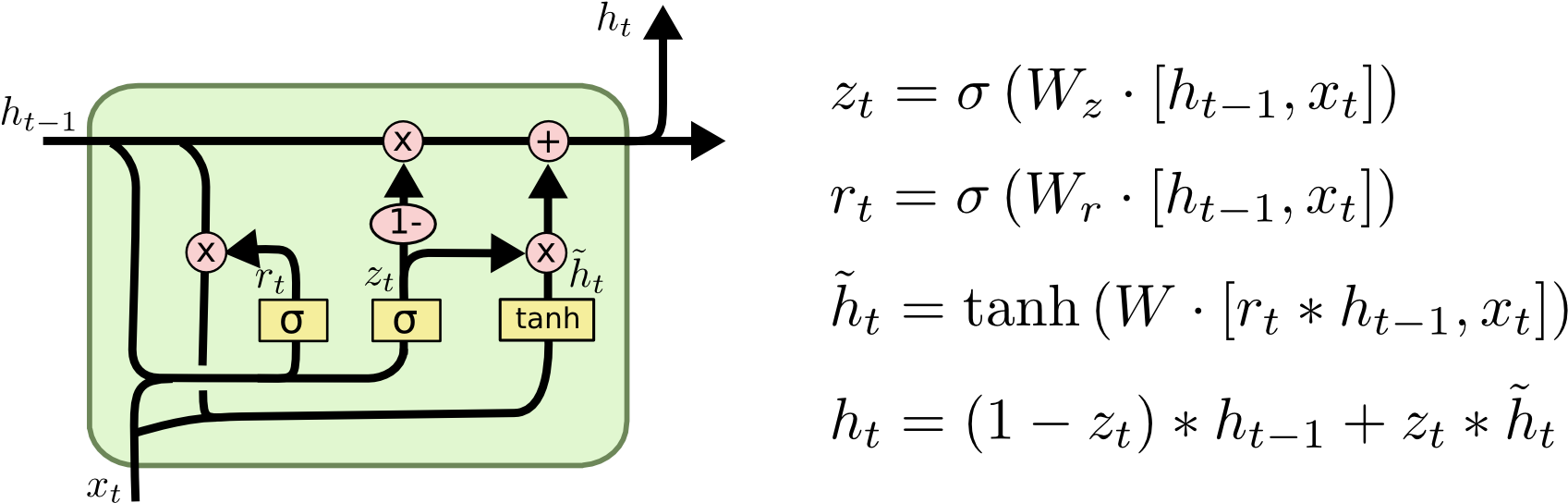 Lstm Gru (1826x564), Png Download