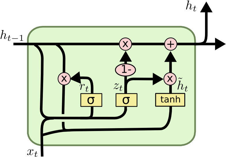 Source - Quora - Lstm Gru (814x564), Png Download