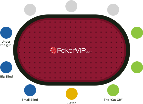 Pokerposition - 8 Hand Poker Positions (666x443), Png Download