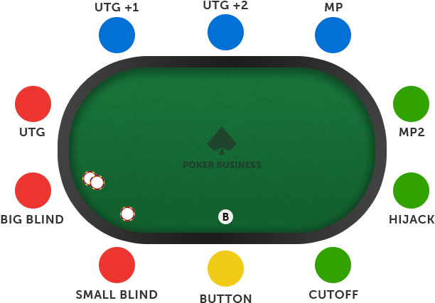 Poker Table Positions - Poker Table (658x477), Png Download