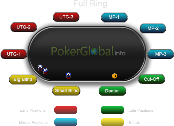 A Graphical Representation Of The Positions At The - Poker Positions 6 Players (703x535), Png Download