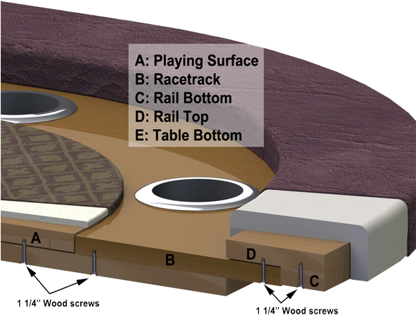 Racetrack Poker Table 3d Plans - Lighted Raised Rail Diy Poker Table (600x463), Png Download