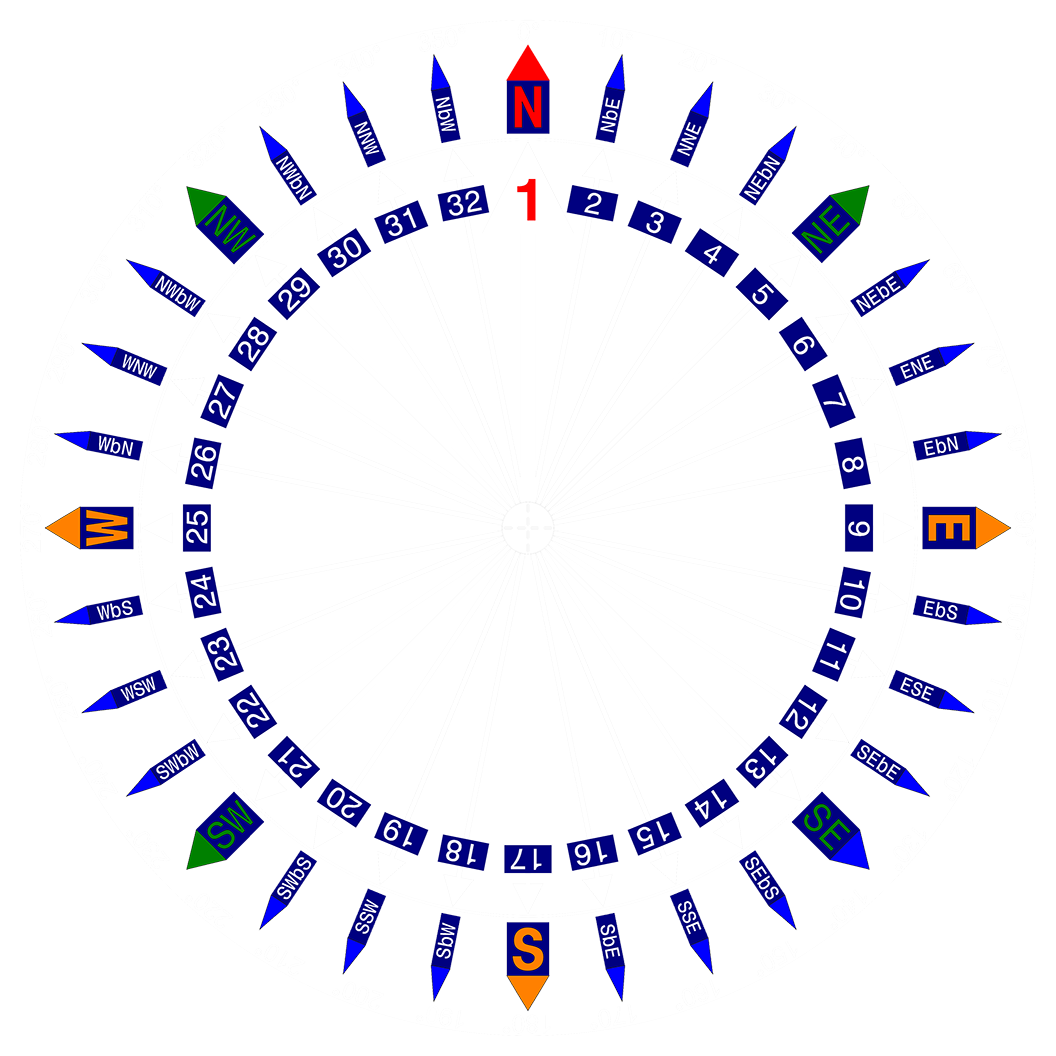File - Compass - Prezi Icono (1056x1056), Png Download