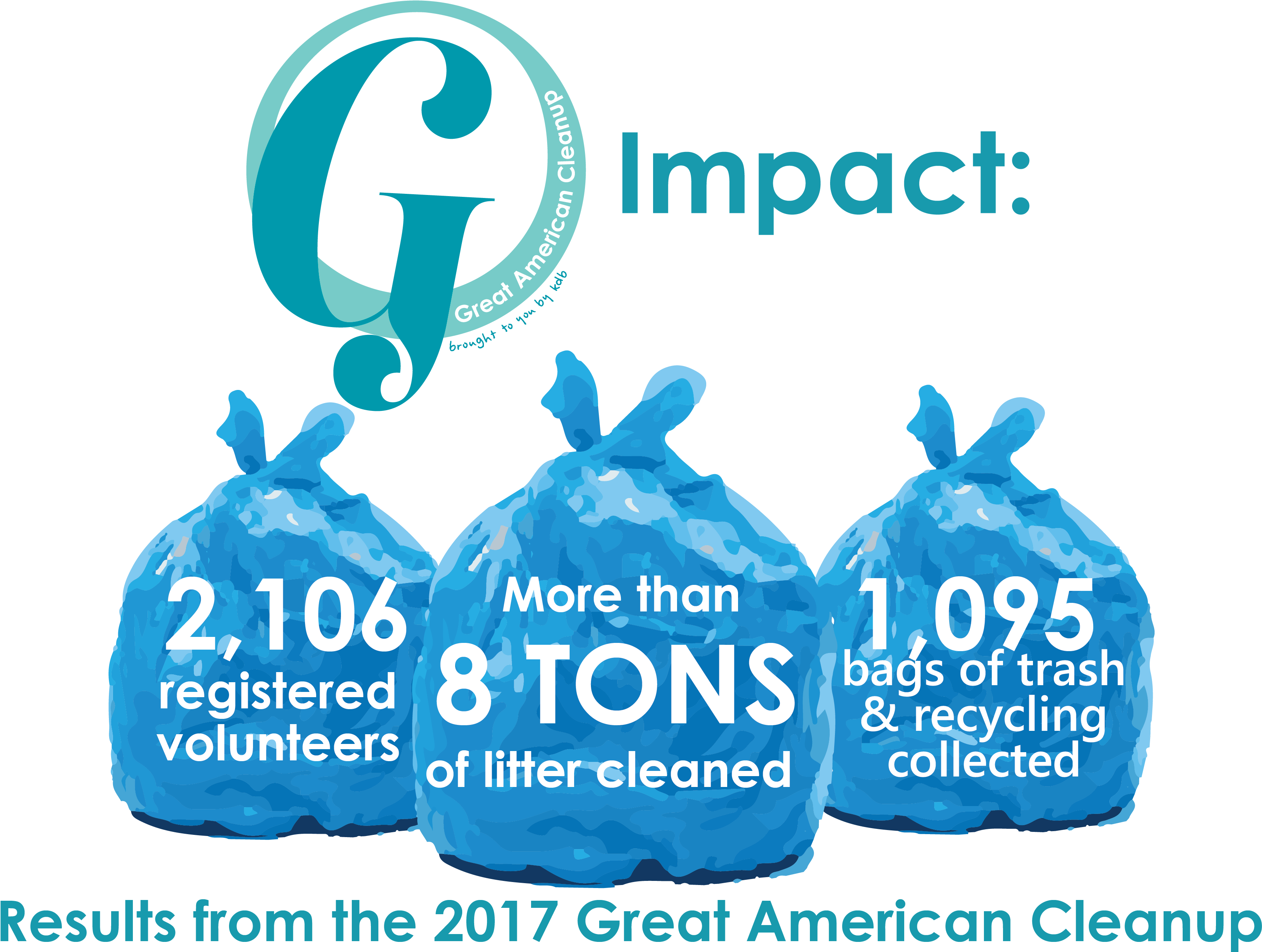 Great American Cleanup 2017 Photos - Electric Blue (3391x2561), Png Download
