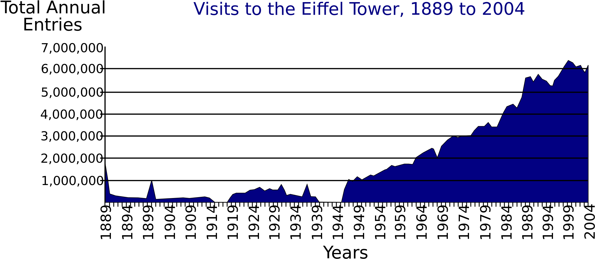Open - Many People Visit The Eiffel Tower Each Year (2000x894), Png Download