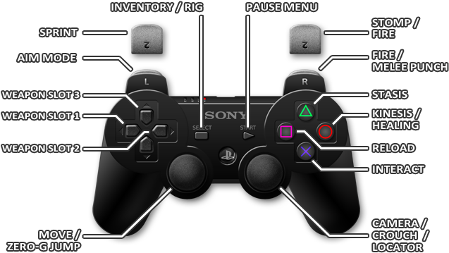1 - Playstation 3 - Controls - Dead Space 3 - Game - Mgs Controls (640x401), Png Download