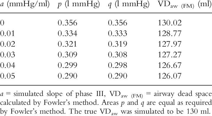 Effect Of The Slope Of Phase Iii On Airway Dead Space - Number (717x393), Png Download