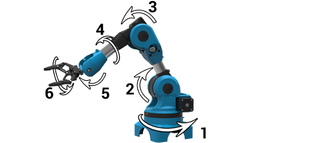 View Larger Image When To Choose A 6 Axis Robotic Arm - Robotics (800x450), Png Download