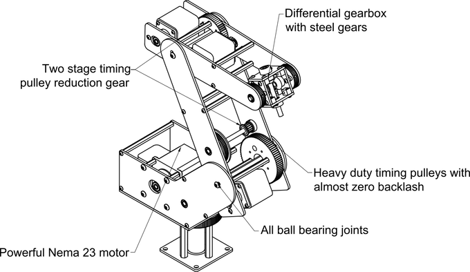 Dorna Robotics - Dorna Robotic Arm (680x394), Png Download
