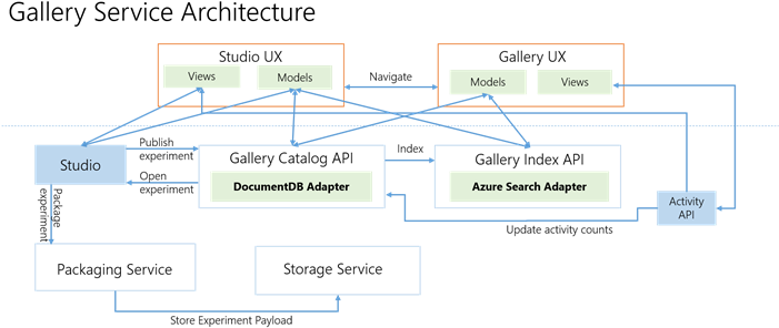 Achitecturediagram V4 - Diagram (708x313), Png Download