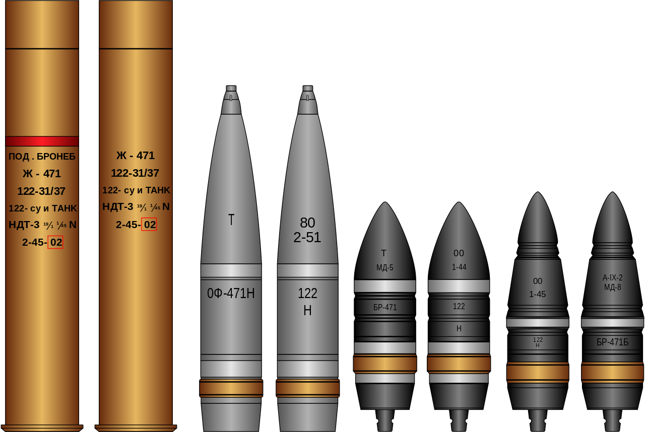 Download File D25t Shells Svg 122 Mm Tank Shell Full Size PNG