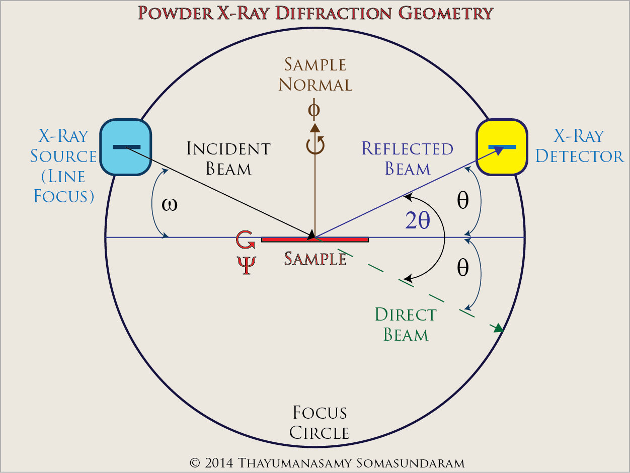 Download Fsu Csl Pxrd Geometry - Diagram - Full Size PNG Image - PNGkit