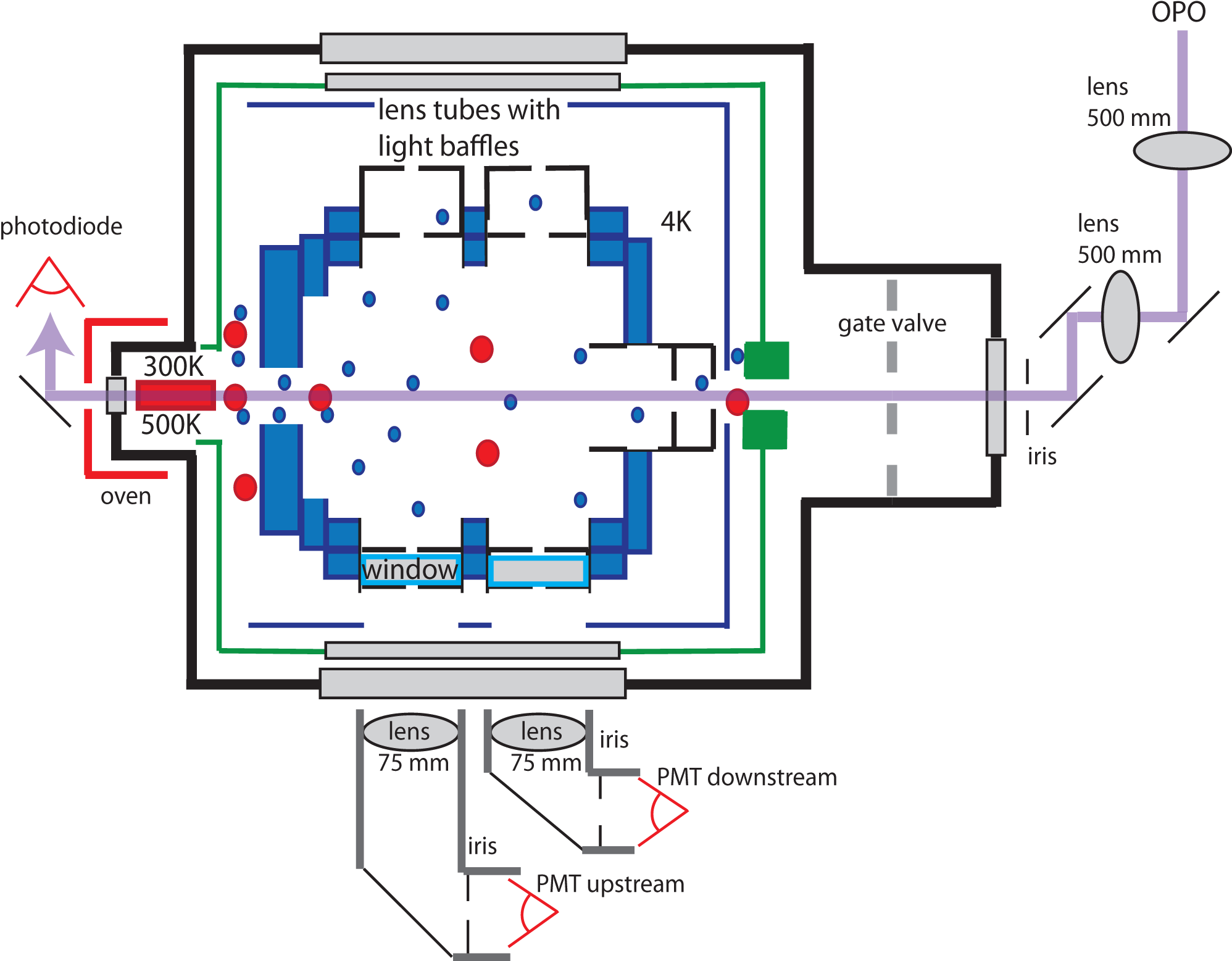 20140128 Cell Geometry Current Run Opo Shaping - Diagram (1997x1563), Png Download