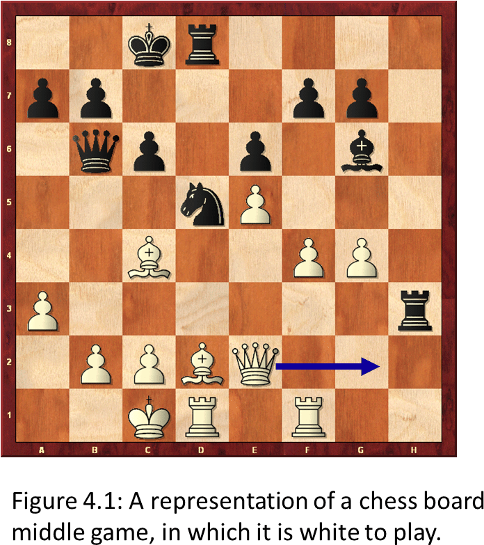 A Representation Of A Chess Board Middle Game, In Which - Dublin Docklands (758x808), Png Download