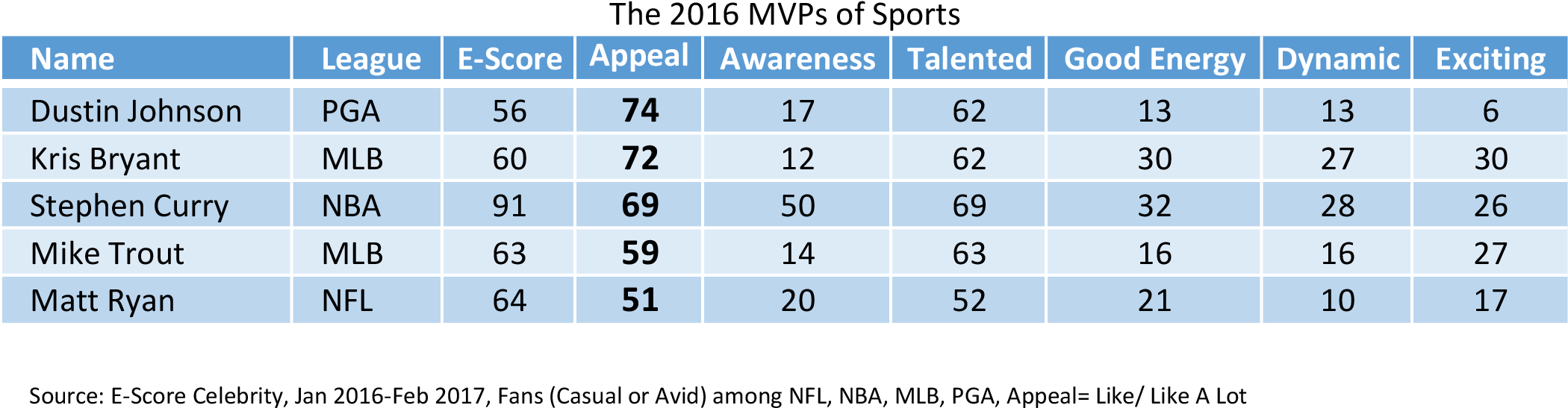 Mvps Of Sports - Sports (2100x568), Png Download