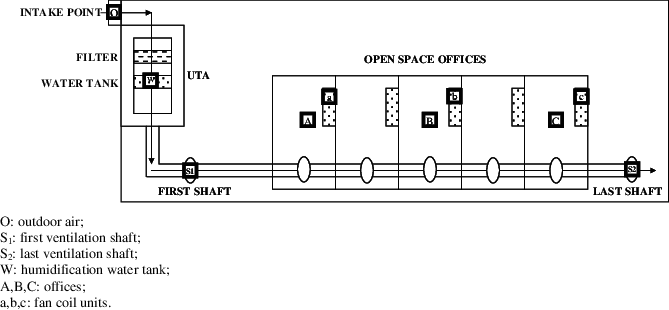 Diagram Of The Sampling Points In The Office Building - Diagram (669x310), Png Download