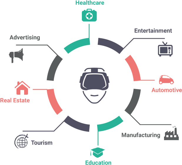 Our Virtual Reality Solutions And Services Include - Functions Of An Airport (619x568), Png Download