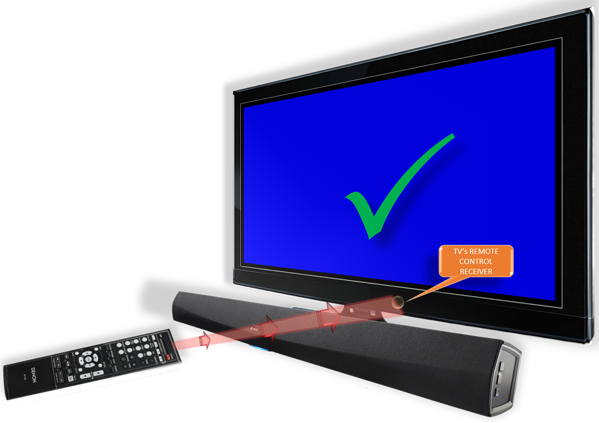 Remote Contro Signal Not Blocked - Led-backlit Lcd Display (1200x848), Png Download