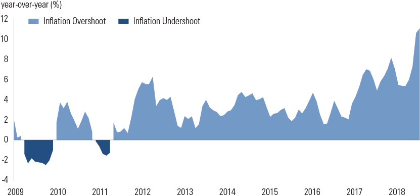 Goldman Sachs Asset Management Market Update Turkey - Graphic Design (860x397), Png Download