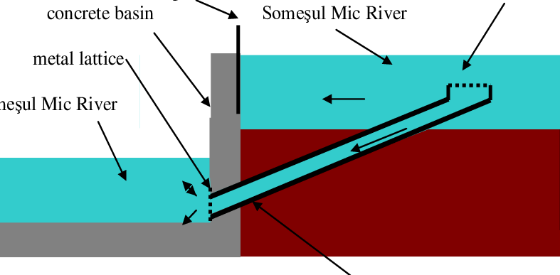 Positioning The Metal Pipe ‒ Indicative Scheme - Pipe (787x387), Png Download