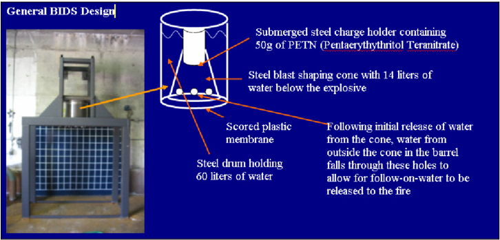First Generation Blast Initiated Deluge System Test - Diagram (850x380), Png Download