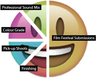 We've Been Fortunate Enough To Receive A Few Grants - Circle (375x375), Png Download