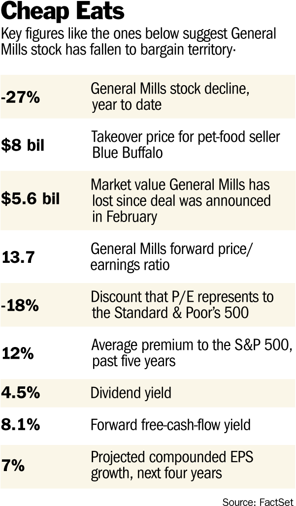 General Mills Shares Are In The Bargain Aisle - General Mills (600x1034), Png Download