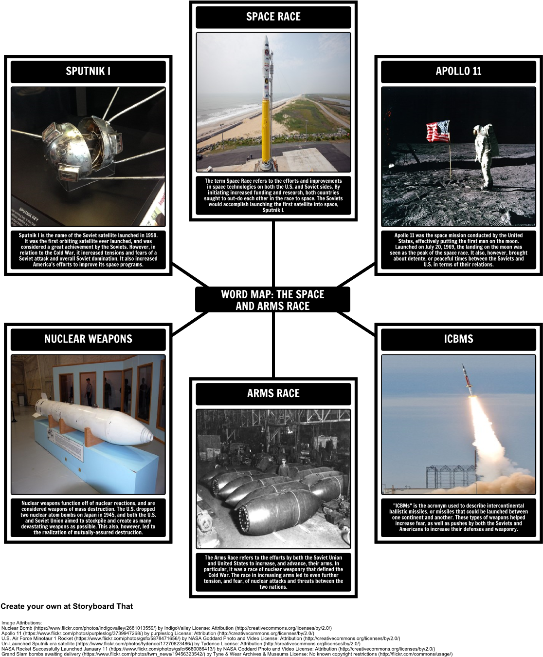 Astronauts And Cosmonauts: Mans Future In Space (1142x1377), Png Download