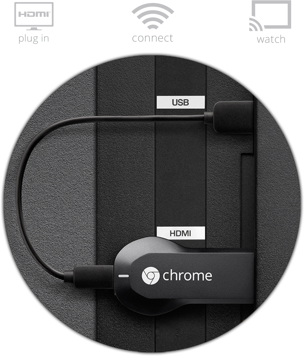 I've Been Pretty Lazy About Getting Around To Writing - Google 2 Chromecast Plugin (1466x1300), Png Download