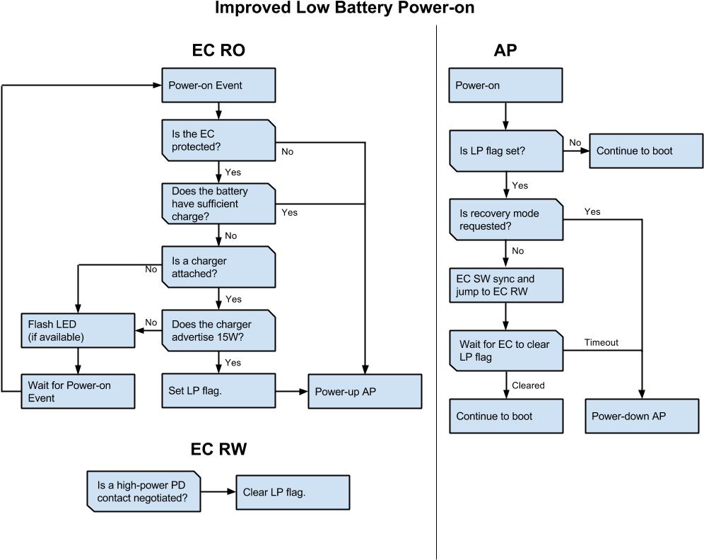Future Chromeboxes - - Diagram (1152x864), Png Download