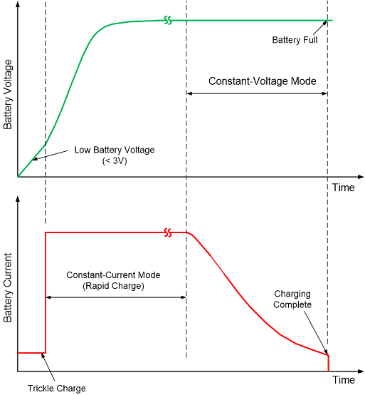 When The Current Is Drop Low Enough, Typically 1/10 - Diagram (513x554), Png Download