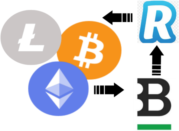 Revolut And Bitstamp Put Cryptocurrency Payments In - Cryptocurrency (950x713), Png Download