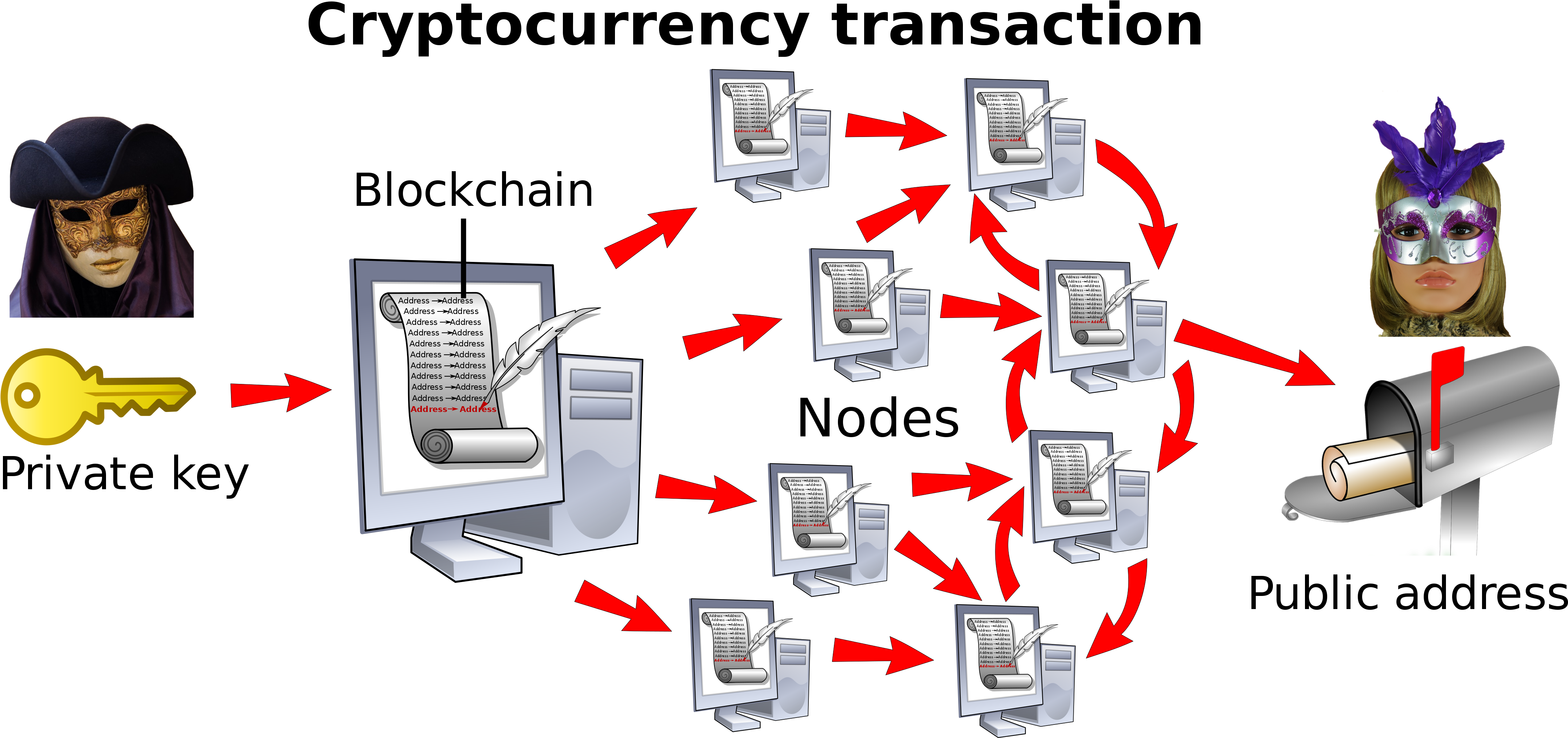 File - Cryptocurrency Transaction - Svg - Transactie Cryptocurrency (4385x2103), Png Download