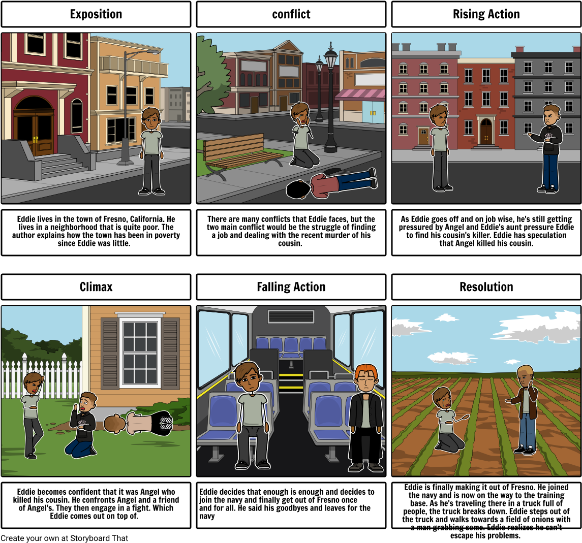 Buried Onions - Hatchet Chapters Storyboard (1164x1086), Png Download