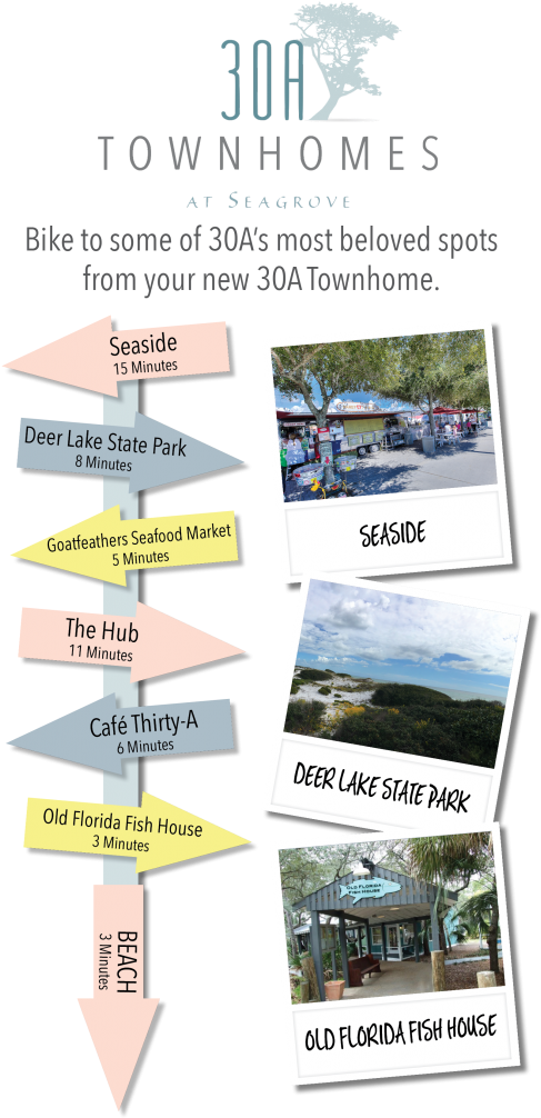 South Walton Offers - Signage (506x1024), Png Download