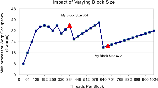 Cuda Occupancy Calculator - Nvidia (627x353), Png Download